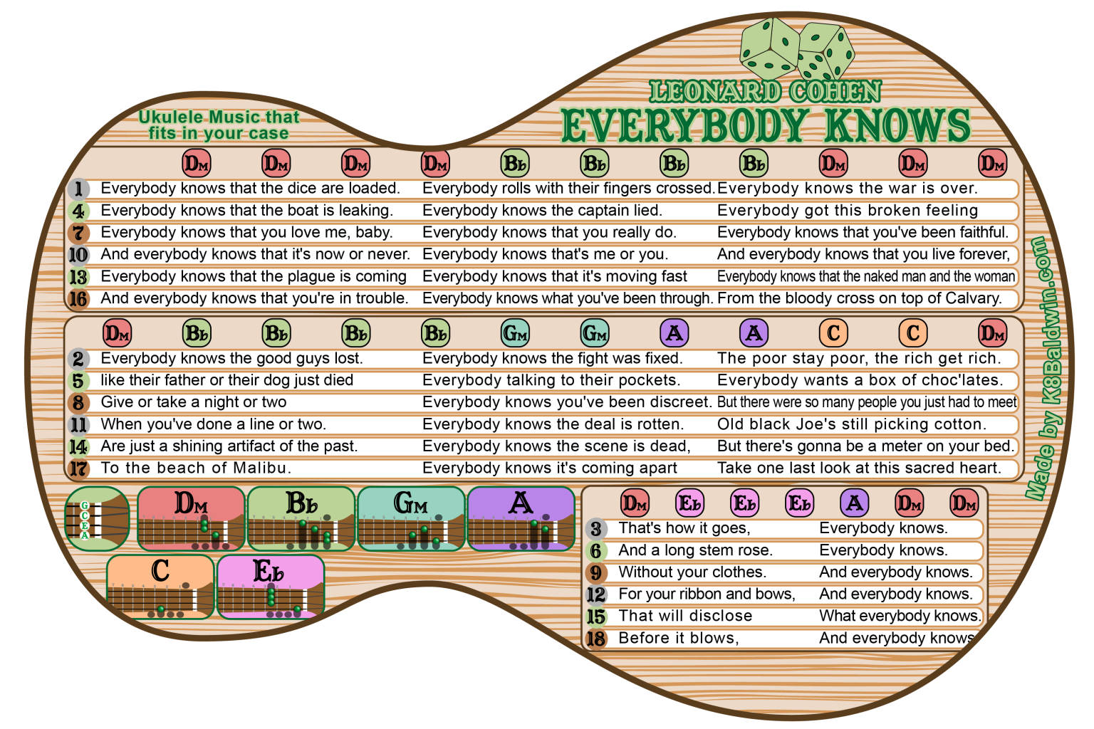 Ukulele Song Sheet Kate Baldwin LLC