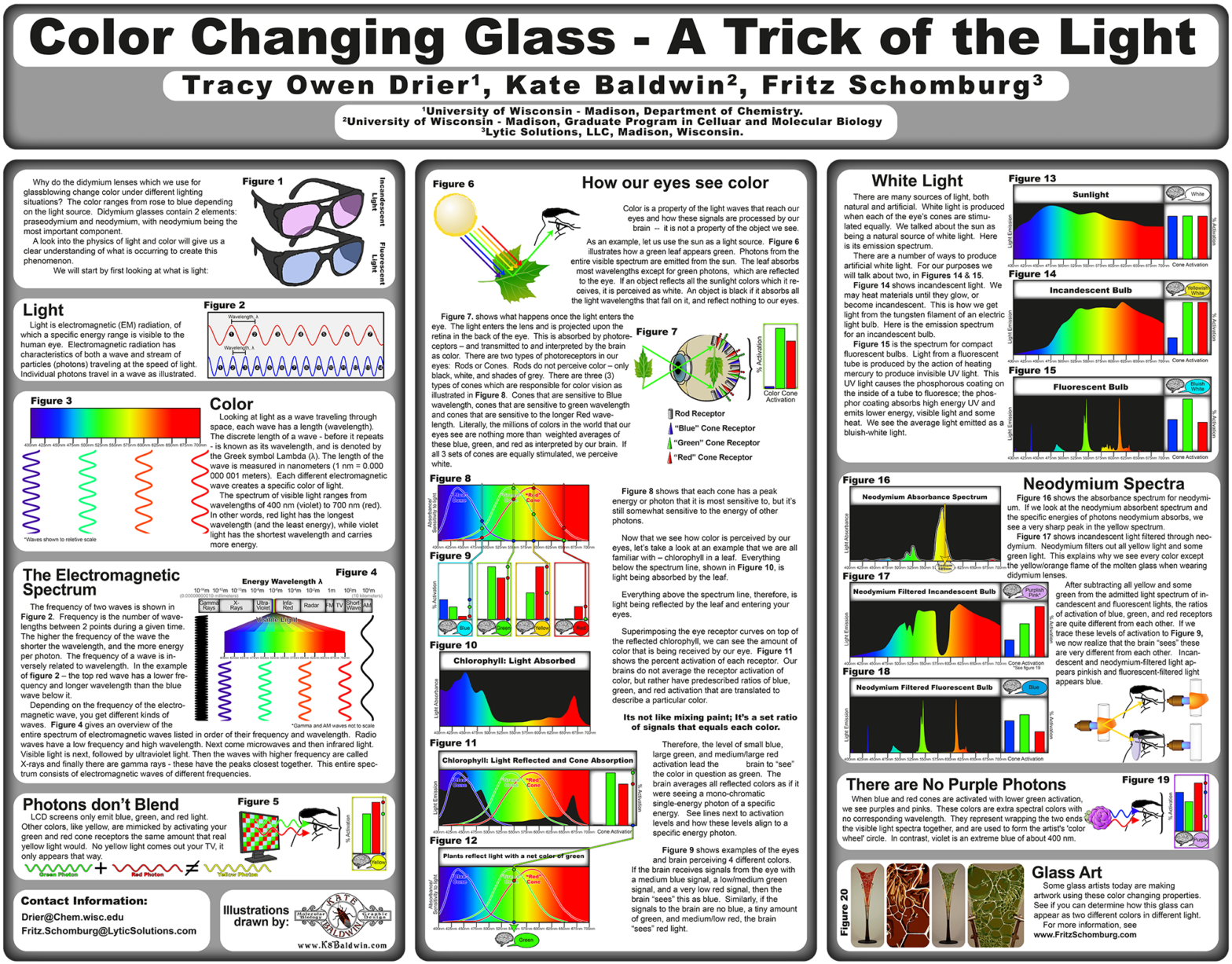 Physics of Color Changing Glass Kate Baldwin LLC